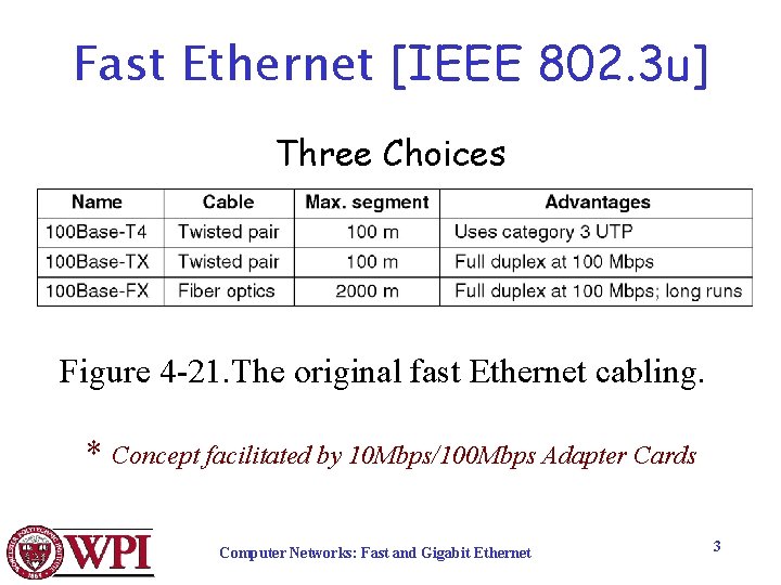 Fast Ethernet [IEEE 802. 3 u] Three Choices Figure 4 -21. The original fast