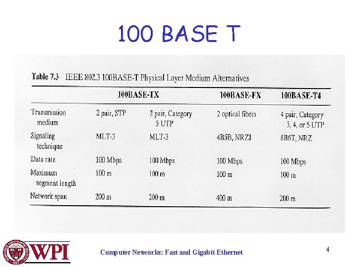 100 BASE T Computer Networks: Fast and Gigabit Ethernet 4 