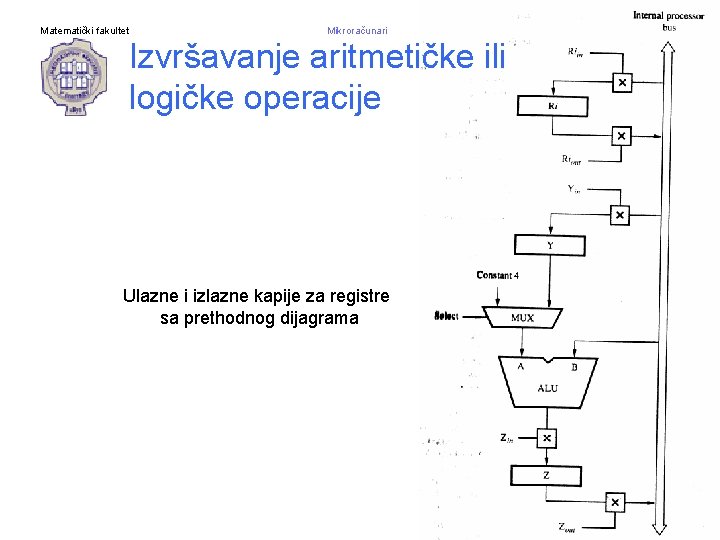 Matematički fakultet Mikroračunari Izvršavanje aritmetičke ili logičke operacije Ulazne i izlazne kapije za registre