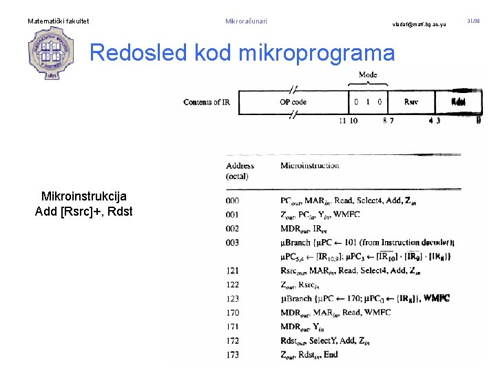 Matematički fakultet Mikroračunari vladaf@matf. bg. ac. yu Redosled kod mikroprograma Mikroinstrukcija Add [Rsrc]+, Rdst