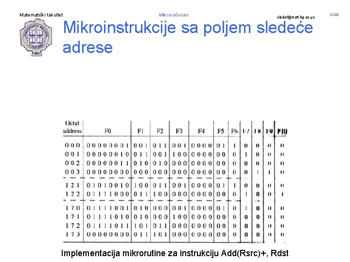 Matematički fakultet Mikroračunari vladaf@matf. bg. ac. yu Mikroinstrukcije sa poljem sledeće adrese Implementacija mikrorutine