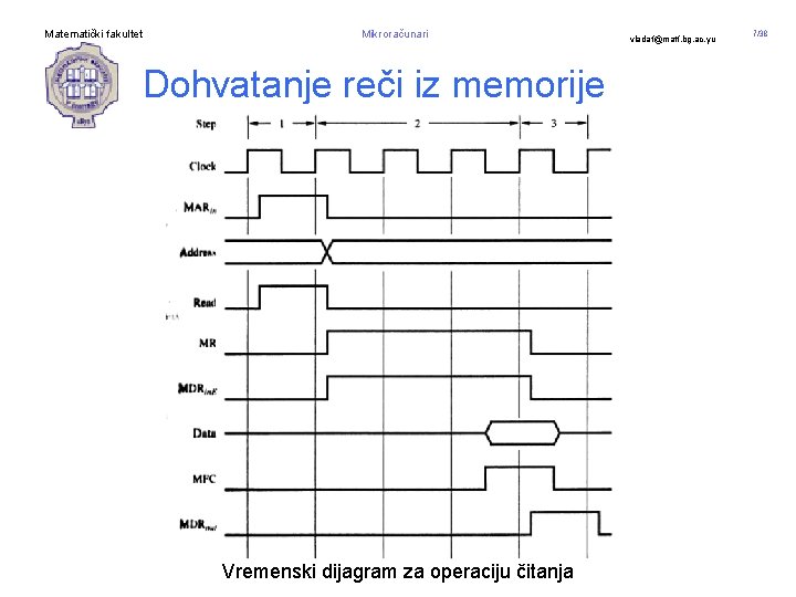 Matematički fakultet Mikroračunari Dohvatanje reči iz memorije Vremenski dijagram za operaciju čitanja vladaf@matf. bg.