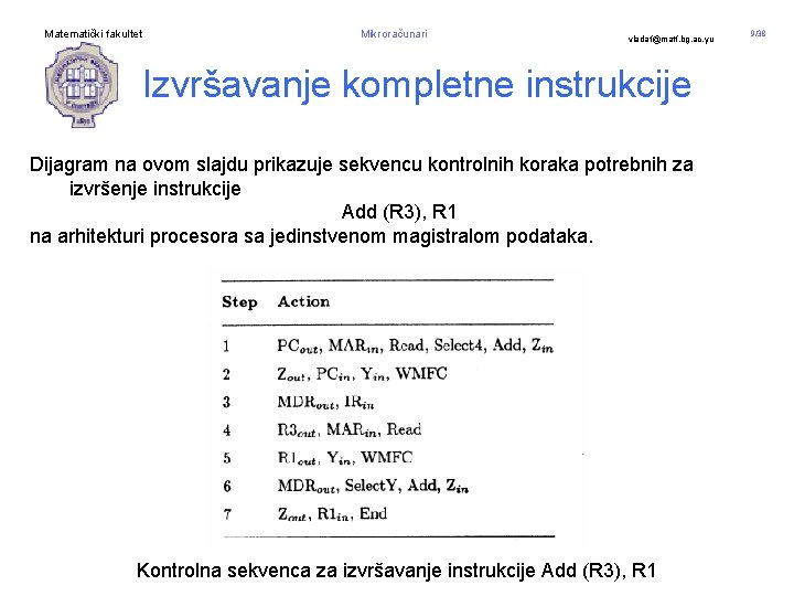 Matematički fakultet Mikroračunari vladaf@matf. bg. ac. yu Izvršavanje kompletne instrukcije Dijagram na ovom slajdu