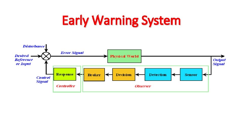 Early Warning System 