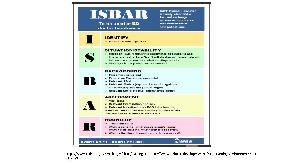 https: //www. ccdhb. org. nz/working-with-us/nursing-and-midwifery-workforce-development/clinical-learning-environment/isbar 2014. pdf 