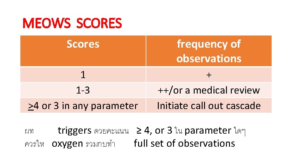 MEOWS SCORES Scores frequency of observations 1 1 -3 >4 or 3 in any