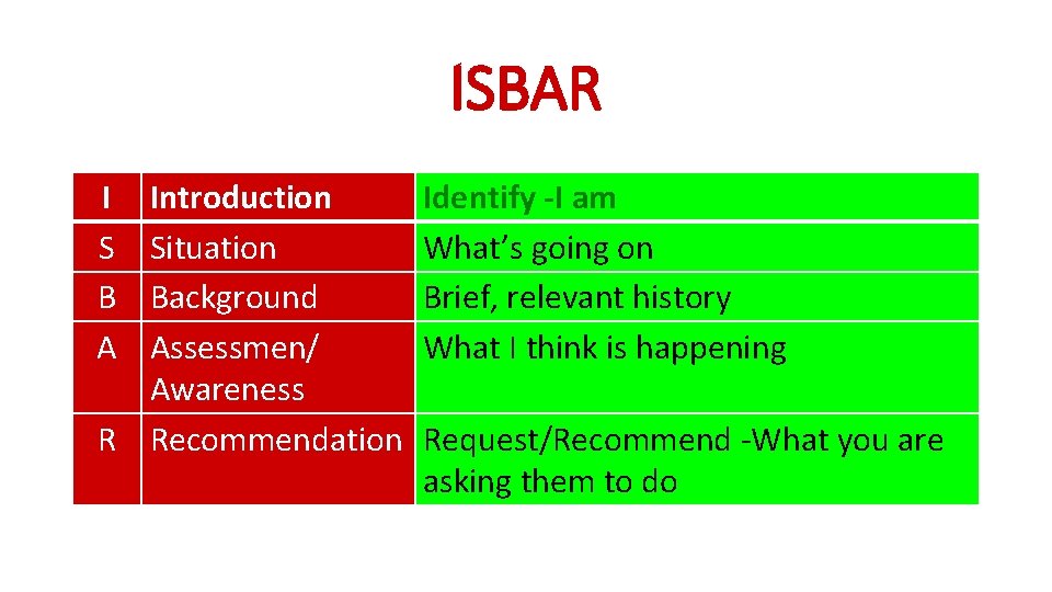 ISBAR I S B A Introduction Situation Background Assessmen/ Awareness R Recommendation Identify -I