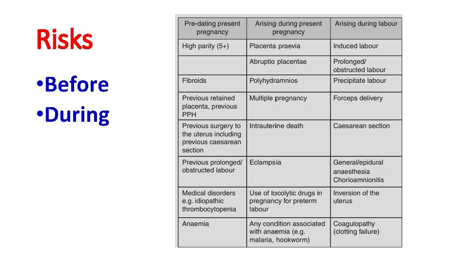 Risks • Before • During 
