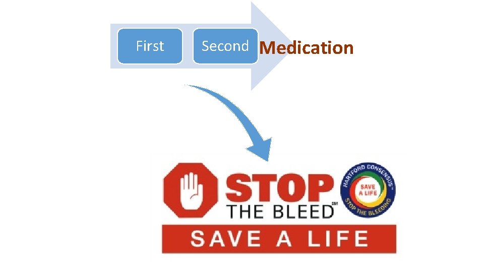 First Second Medication 