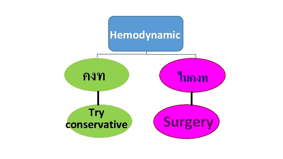 Hemodynamic คงท Try conservative ไมคงท Surgery 