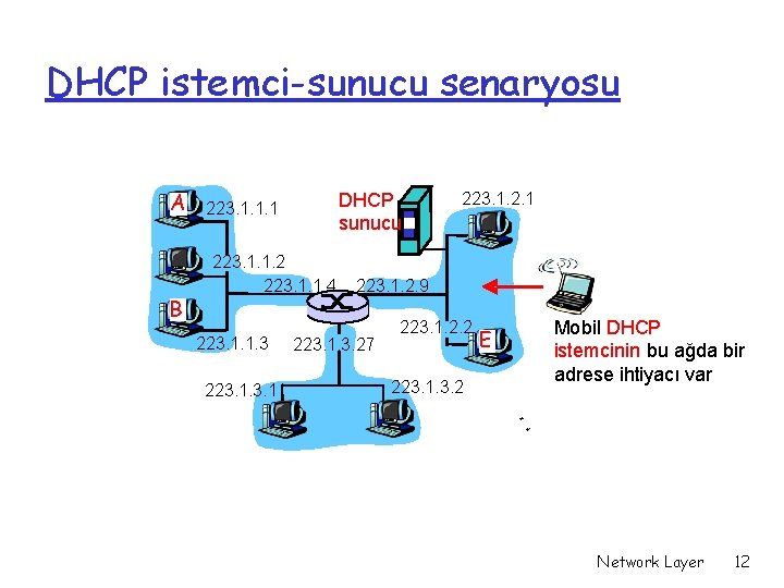 DHCP istemci-sunucu senaryosu A B DHCP sunucu 223. 1. 1. 1 223. 1. 1.