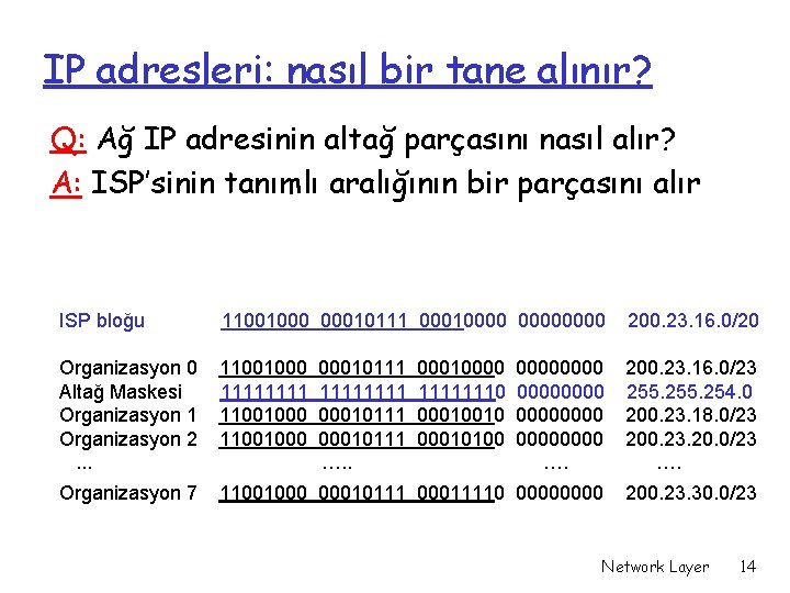 IP adresleri: nasıl bir tane alınır? Q: Ağ IP adresinin altağ parçasını nasıl alır?