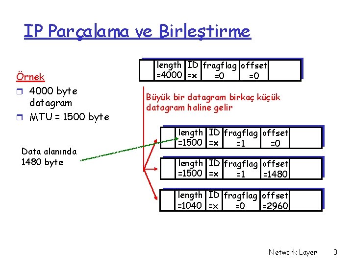 IP Parçalama ve Birleştirme Örnek r 4000 byte datagram r MTU = 1500 byte