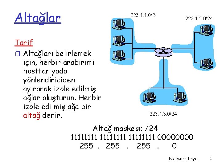 Altağlar 223. 1. 1. 0/24 Tarif r Altağları belirlemek için, herbir arabirimi hosttan yada