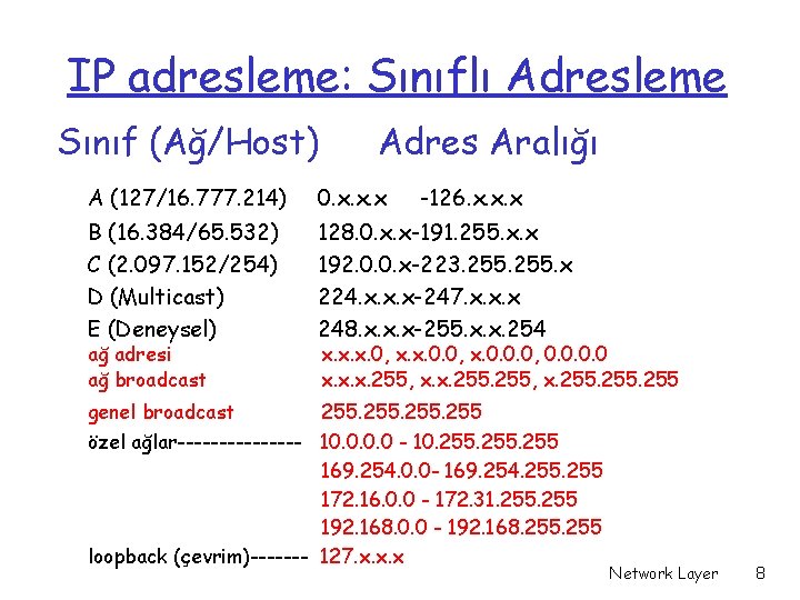 IP adresleme: Sınıflı Adresleme Sınıf (Ağ/Host) Adres Aralığı A (127/16. 777. 214) 0. x.