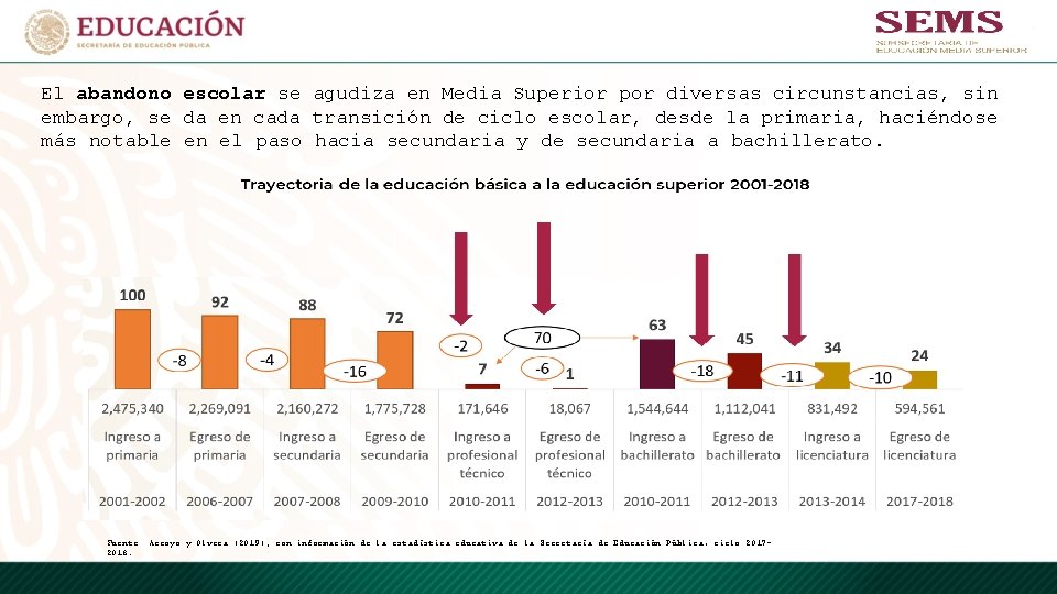 El abandono escolar se agudiza en Media Superior por diversas circunstancias, sin embargo, se