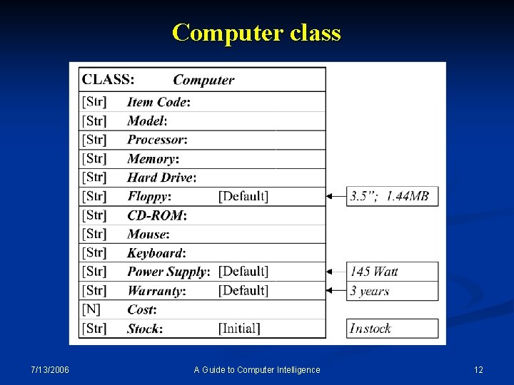 Computer class 7/13/2006 A Guide to Computer Intelligence 12 