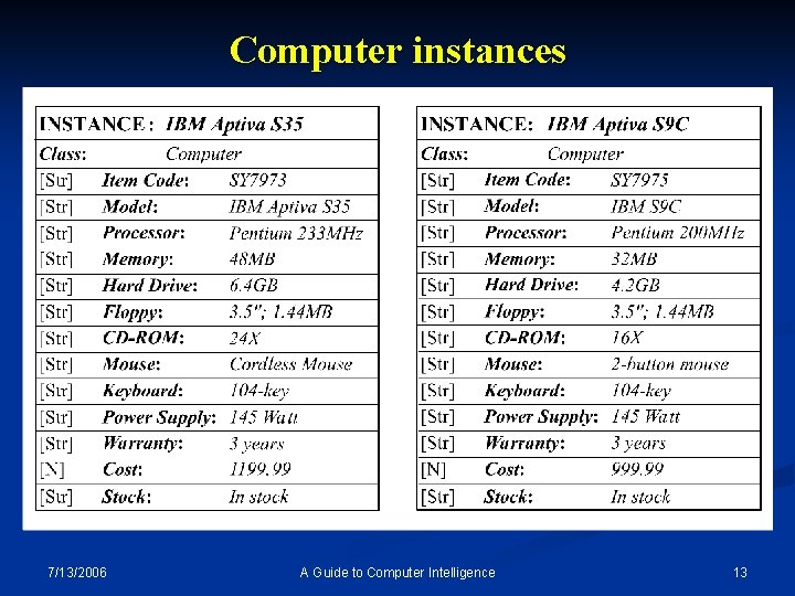 Computer instances 7/13/2006 A Guide to Computer Intelligence 13 