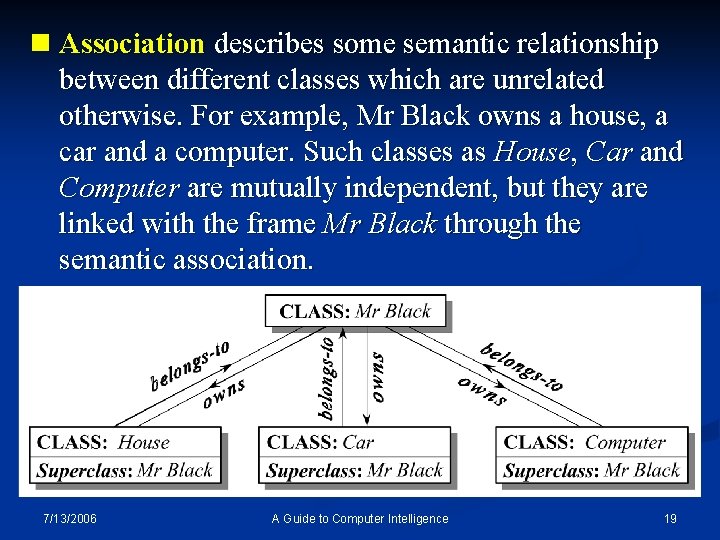 n Association describes some semantic relationship between different classes which are unrelated otherwise. For