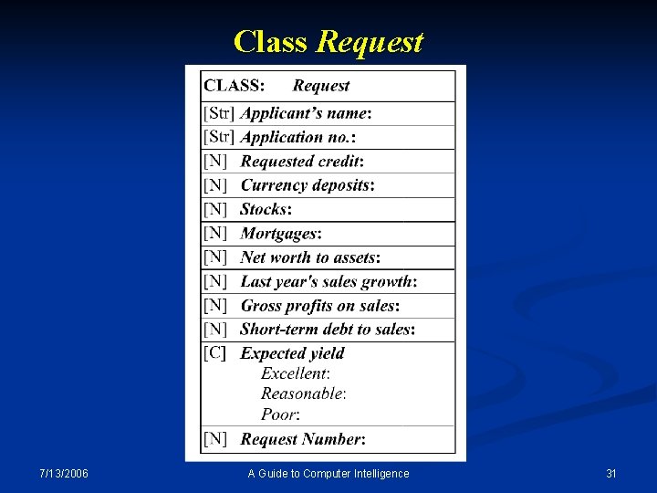 Class Request 7/13/2006 A Guide to Computer Intelligence 31 