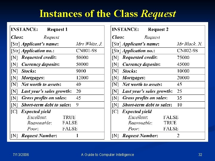 Instances of the Class Request 7/13/2006 A Guide to Computer Intelligence 32 