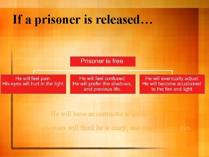 If a prisoner is released… He will have an instructor to guide him. Other