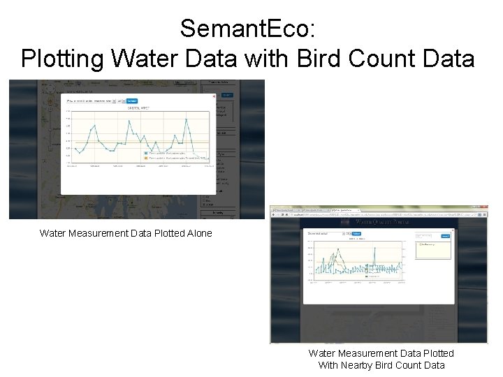 Semant. Eco: Plotting Water Data with Bird Count Data Water Measurement Data Plotted Alone