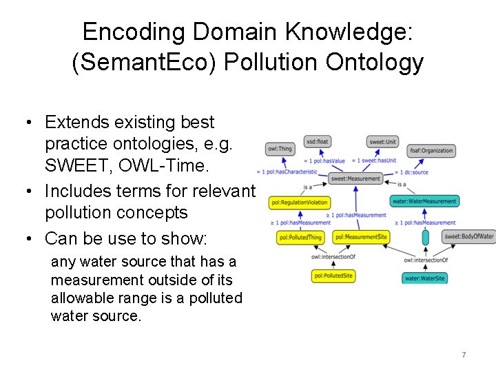 Encoding Domain Knowledge: (Semant. Eco) Pollution Ontology • Extends existing best practice ontologies, e.