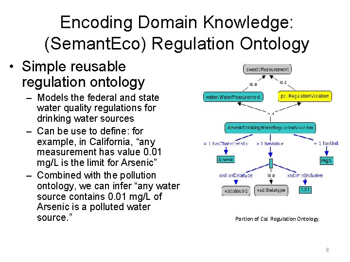 Encoding Domain Knowledge: (Semant. Eco) Regulation Ontology • Simple reusable regulation ontology – Models