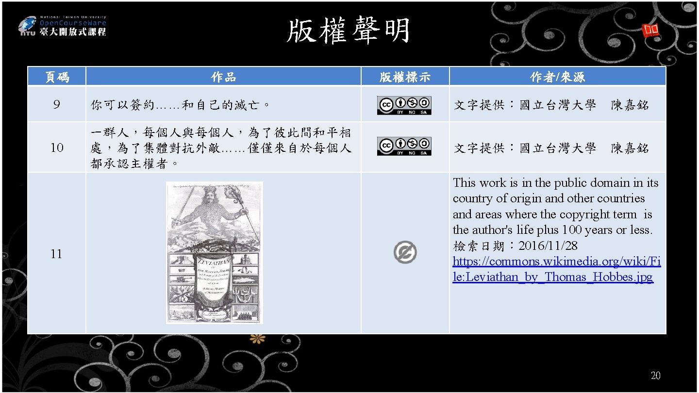 版權聲明 頁碼 作品 版權標示 作者/來源 9 你可以簽約……和自己的滅亡。 文字提供:國立台灣大學 陳嘉銘 10 一群人,每個人與每個人,為了彼此間和平相 處,為了集體對抗外敵……僅僅來自於每個人 都承認主權者。 文字提供:國立台灣大學 陳嘉銘 11 版權聲明 頁碼 作品 版權標示 作者/來源 9 你可以簽約……和自己的滅亡。 文字提供:國立台灣大學 陳嘉銘 10 一群人,每個人與每個人,為了彼此間和平相 處,為了集體對抗外敵……僅僅來自於每個人 都承認主權者。 文字提供:國立台灣大學 陳嘉銘 11
