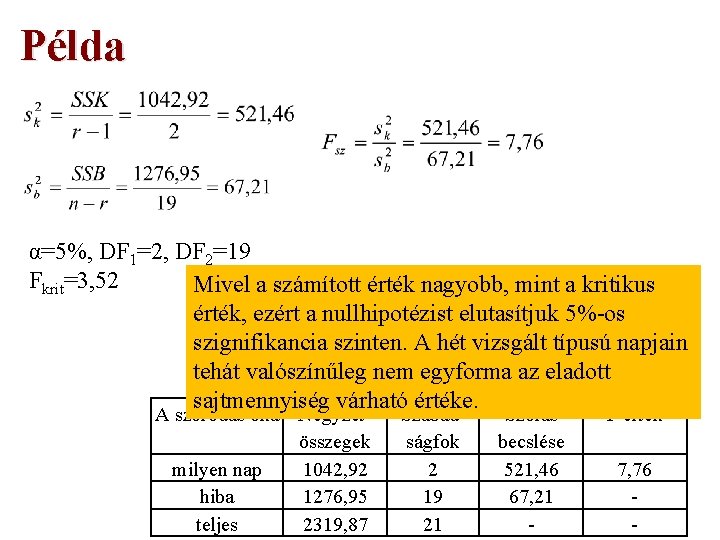 Példa α=5%, DF 1=2, DF 2=19 Fkrit=3, 52 Mivel a számított érték nagyobb, mint