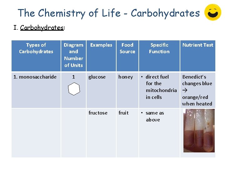 The Chemistry of Life - Carbohydrates I. Carbohydrates: Types of Carbohydrates Diagram and Number The Chemistry of Life - Carbohydrates I. Carbohydrates: Types of Carbohydrates Diagram and Number