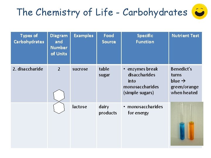 The Chemistry of Life - Carbohydrates Types of Carbohydrates Diagram and Number of Units The Chemistry of Life - Carbohydrates Types of Carbohydrates Diagram and Number of Units