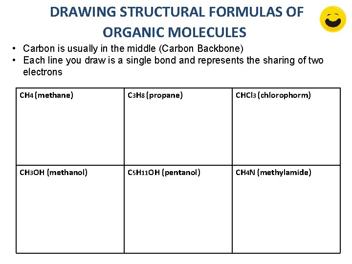 DRAWING STRUCTURAL FORMULAS OF ORGANIC MOLECULES • Carbon is usually in the middle (Carbon DRAWING STRUCTURAL FORMULAS OF ORGANIC MOLECULES • Carbon is usually in the middle (Carbon