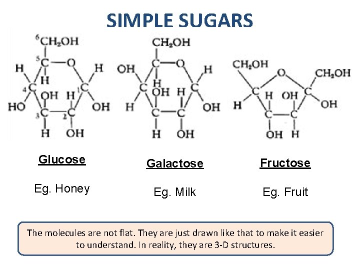 SIMPLE SUGARS Glucose Galactose Fructose Eg. Honey Eg. Milk Eg. Fruit The molecules are SIMPLE SUGARS Glucose Galactose Fructose Eg. Honey Eg. Milk Eg. Fruit The molecules are