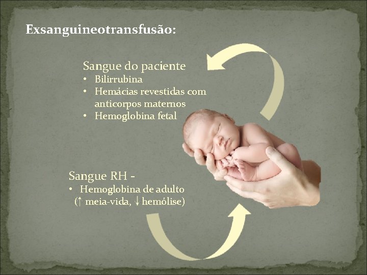 Exsanguineotransfusão: Sangue do paciente • Bilirrubina • Hemácias revestidas com anticorpos maternos • Hemoglobina