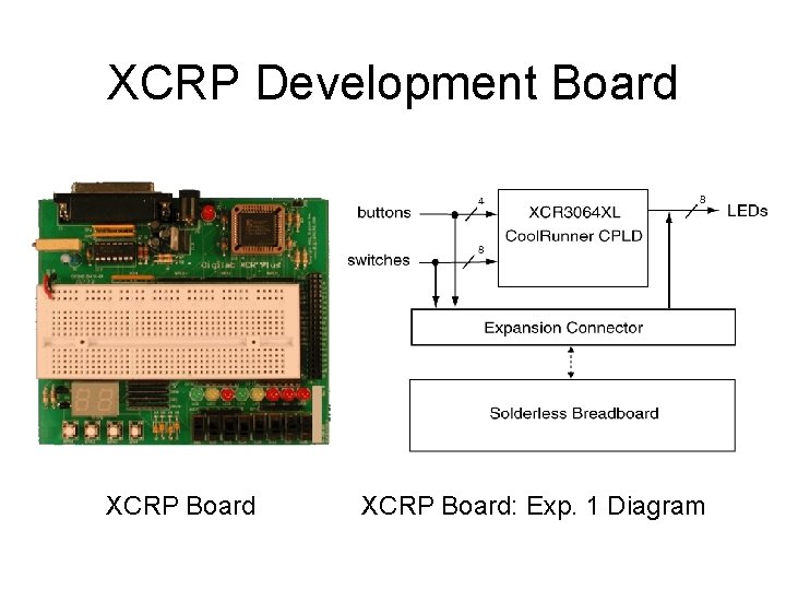 XCRP Development Board XCRP Board: Exp. 1 Diagram 