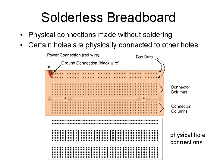 Solderless Breadboard • Physical connections made without soldering • Certain holes are physically connected