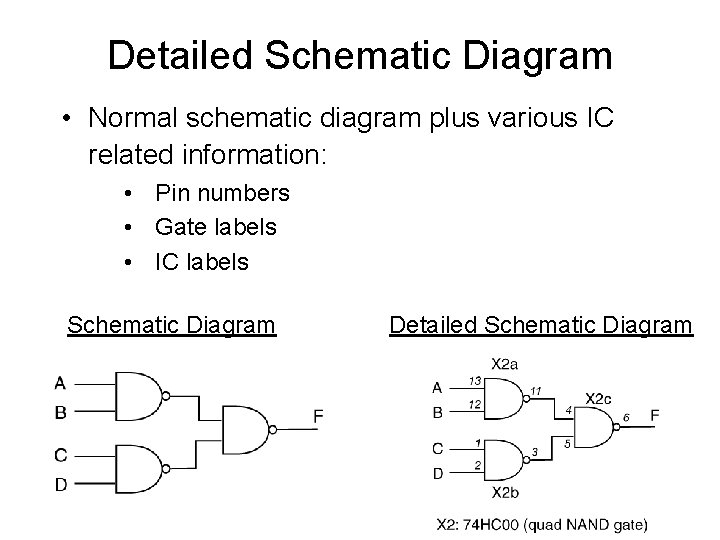 Detailed Schematic Diagram • Normal schematic diagram plus various IC related information: • Pin