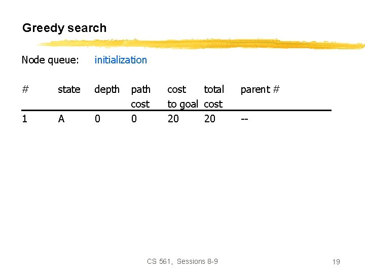 Greedy search Node queue: initialization # state depth 1 A 0 path cost 0