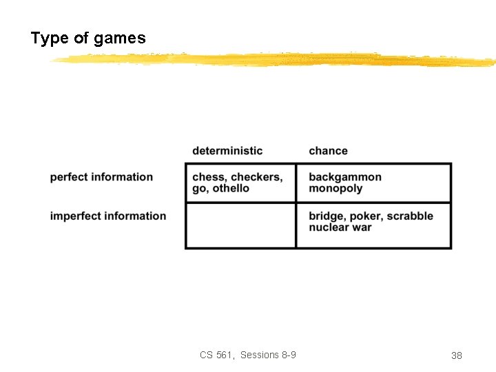 Type of games CS 561, Sessions 8 -9 38 