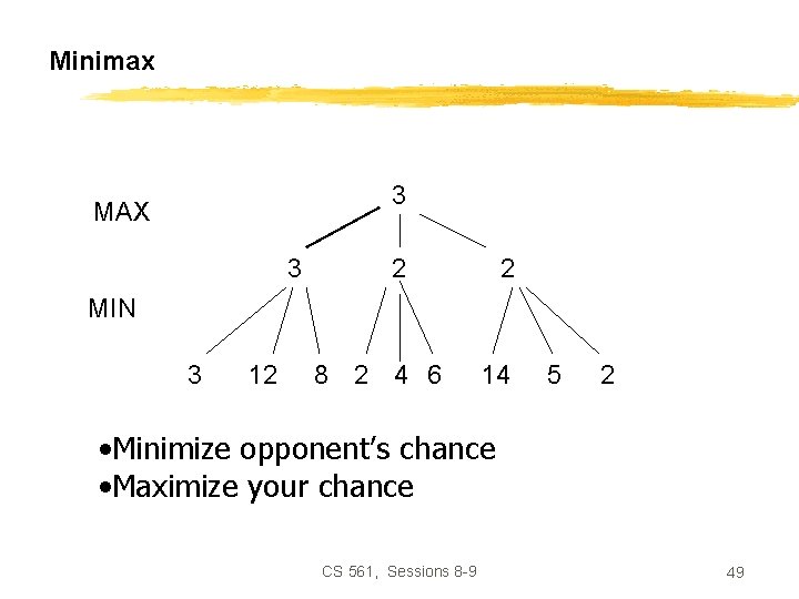 Minimax 3 MAX 3 2 2 MIN 3 12 8 2 4 6 14