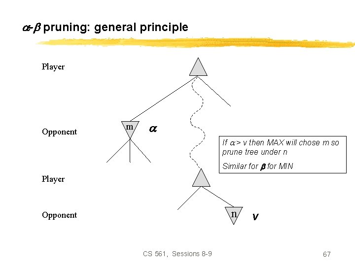  - pruning: general principle Player Opponent m If > v then MAX will