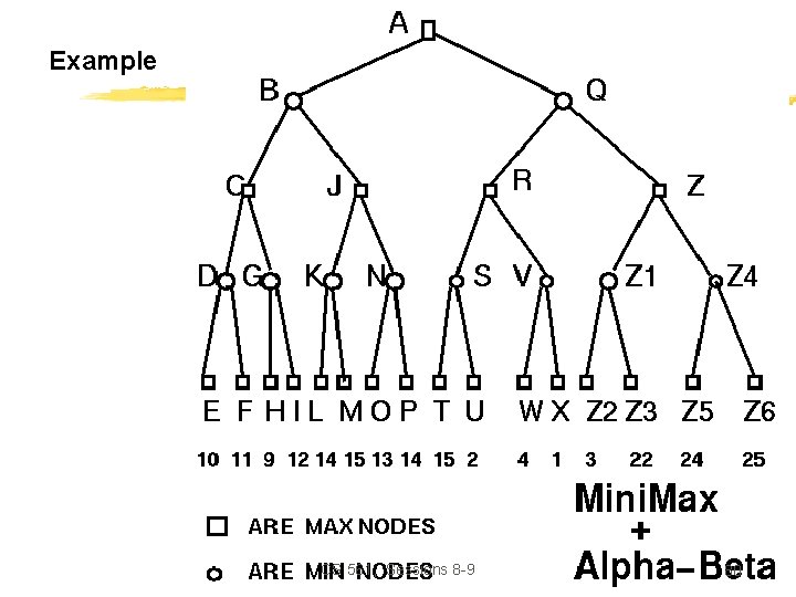 Example CS 561, Sessions 8 -9 80 