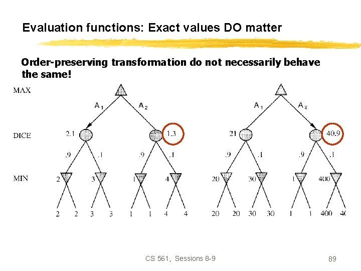 Evaluation functions: Exact values DO matter Order-preserving transformation do not necessarily behave the same!