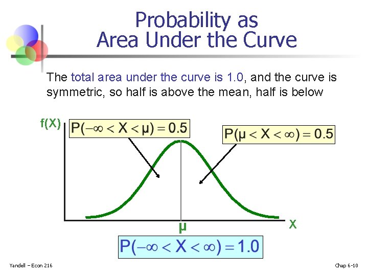 Probability as Area Under the Curve The total area under the curve is 1. Probability as Area Under the Curve The total area under the curve is 1.