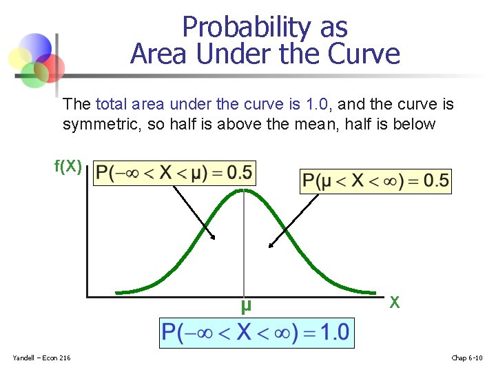 Probability as Area Under the Curve The total area under the curve is 1.