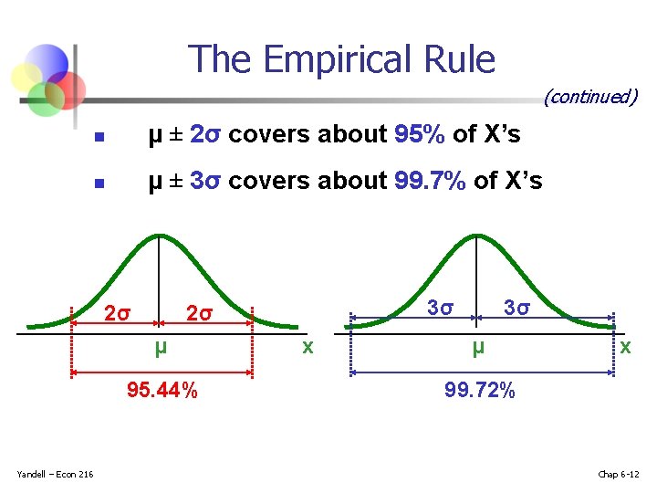 The Empirical Rule (continued) n μ ± 2σ covers about 95% of X’s n