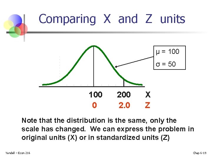 Comparing X and Z units μ = 100 σ = 50 100 0 200