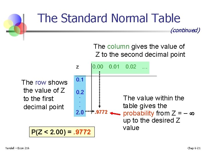The Standard Normal Table (continued) The column gives the value of Z to the